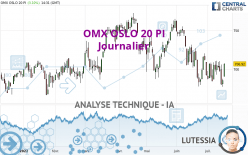OMX OSLO 20 PI - Journalier