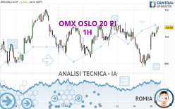OMX OSLO 20 PI - 1H