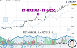 ETHEREUM - ETH/BTC - 1H