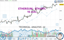 ETHEREUM - ETH/BTC - 15 min.