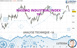 NASDAQ INDUSTRIAL INDEX - 1H