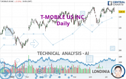 T-MOBILE US INC. - Daily