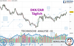 DKK/ZAR - Täglich