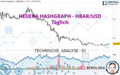 HEDERA HASHGRAPH - HBAR/USD - Täglich