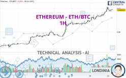 ETHEREUM - ETH/BTC - 1H