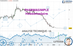 PHARMASIMPLE - Wekelijks