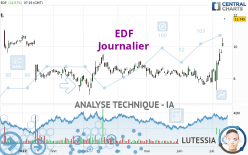 EDF - Diario