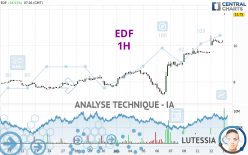 EDF - 1H