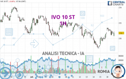 IVO 10 ST - 1H