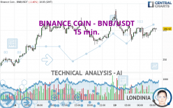 BINANCE COIN - BNB/USDT - 15 min.