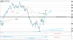 WTI CRUDE OIL - 4H