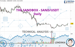 THE SANDBOX - SAND/USDT - Dagelijks