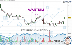 AVANTIUM - 1 uur