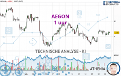 AEGON - 1 uur