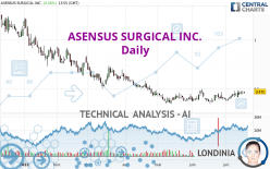 ASENSUS SURGICAL INC. - Daily