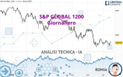 S&P GLOBAL 1200 - Giornaliero