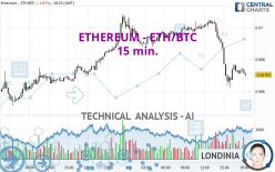 ETHEREUM - ETH/BTC - 15 min.