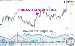 BIONANO GENOMICS INC. - 1H