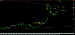 COPPER - 4 Std.