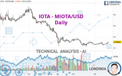IOTA - MIOTA/USD - Daily