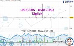 USD COIN - USDC/USD - Täglich