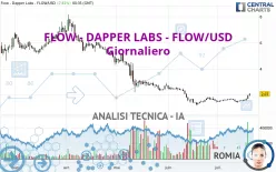 FLOW - FLOW/USD - Giornaliero