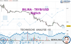 BILIRA - TRYB/USD - Täglich