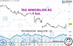 TAG IMMOBILIEN AG - 1 Std.
