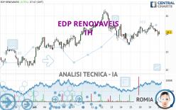 EDP RENOVAVEIS - 1H