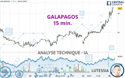 GALAPAGOS - 15 min.