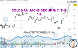 GOLDMAN SACHS GROUP INC. THE - 1H