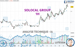 SOLOCAL GROUP - 1H