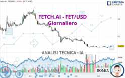FETCH.AI - FET/USD - Giornaliero