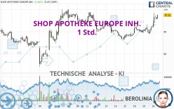 SHOP APOTHEKE EUROPE INH. - 1 Std.