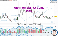 URANIUM ENERGY CORP. - Daily