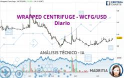 WRAPPED CENTRIFUGE - WCFG/USD - Diario