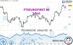 FTSEUROFIRST 80 - 1 Std.