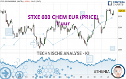 STXE 600 CHEM EUR (PRICE) - 1 uur