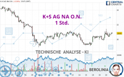 K+S AG NA O.N. - 1 uur