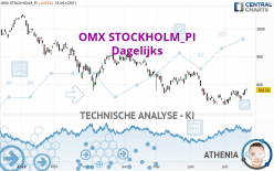OMX STOCKHOLM_PI - Dagelijks