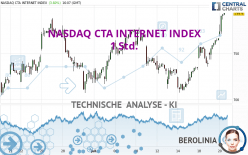 NASDAQ CTA INTERNET INDEX - 1 Std.
