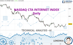 NASDAQ CTA INTERNET INDEX - Journalier