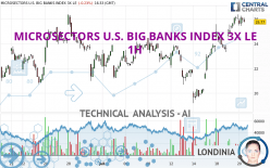 MICROSECTORS U.S. BIG BANKS INDEX 3X LE - 1H
