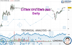 CITRIX SYSTEMS INC. - Diario