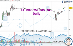 CITRIX SYSTEMS INC. - Daily