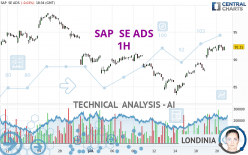 SAP  SE ADS - 1H