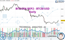 BITCOIN BEP2 - BTCB/USD - Daily