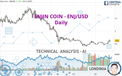 ENJIN COIN - ENJ/USD - Täglich