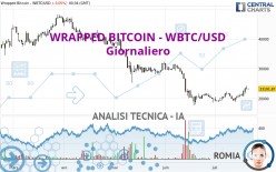 WRAPPED BITCOIN - WBTC/USD - Giornaliero
