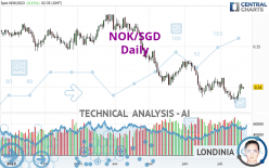 NOK/SGD - Daily